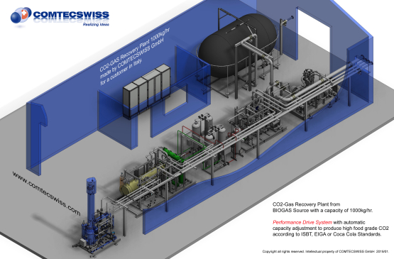 CO2-Gas Purification and Recovery Plant from BIOGAS Source